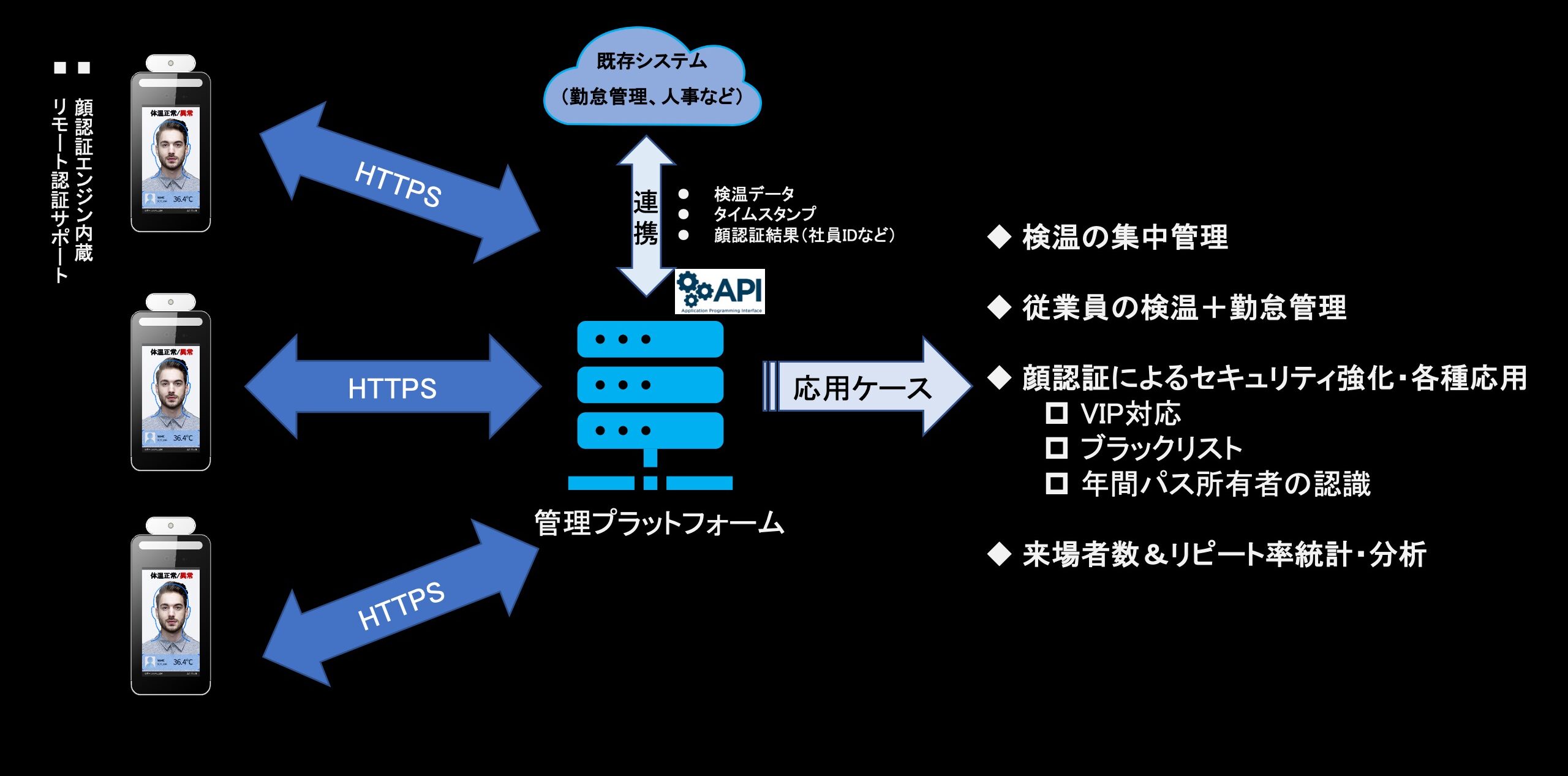 camera-https