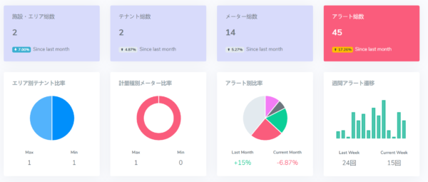 可視化画面